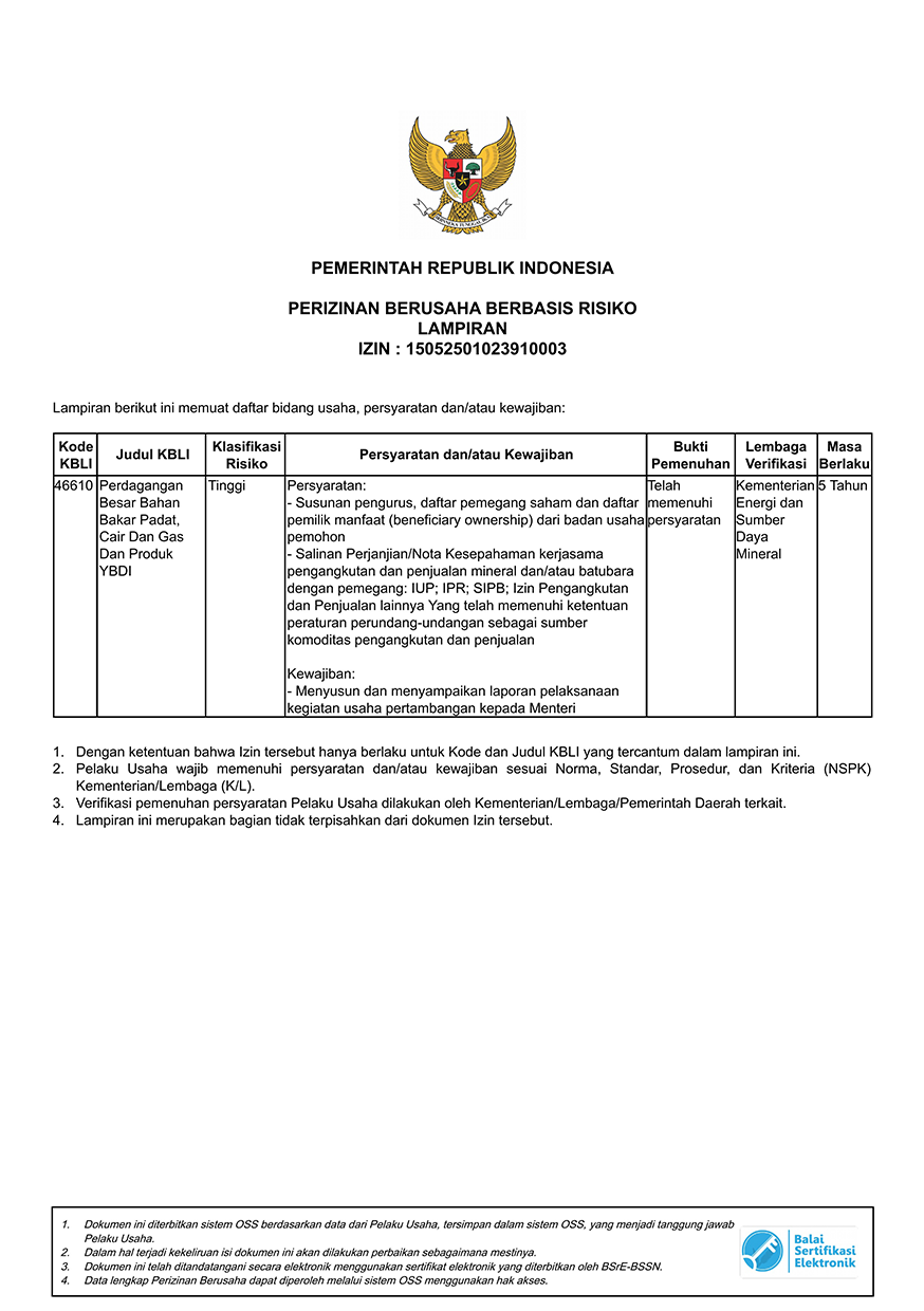 License attachment - KBLI classification